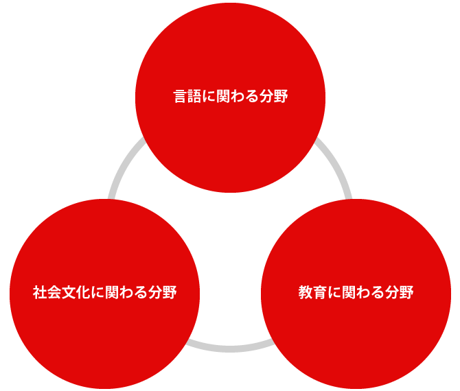learningfield
