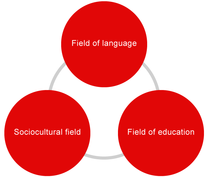 learningfield_en